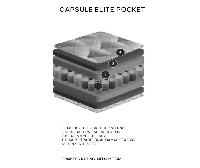 Capsule Elite Pocket Mattress